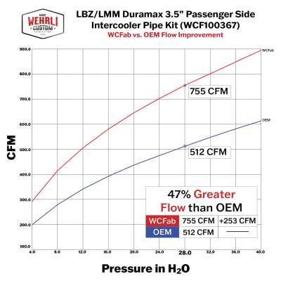 WCFab - Wehrli Custom Fab LBZ/LMM Duramax 3.5" Passenger(Cold Side) Intercooler Pipe Kit (2006-2010) - Image 4